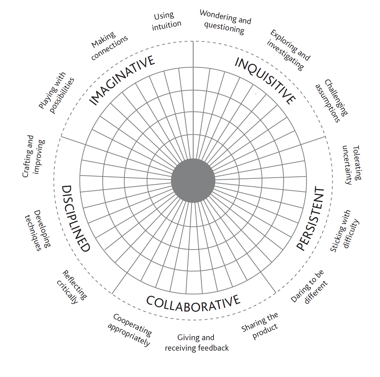 creative thinking in school education