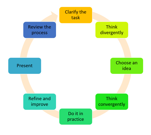 national curriculum creativity and critical thinking